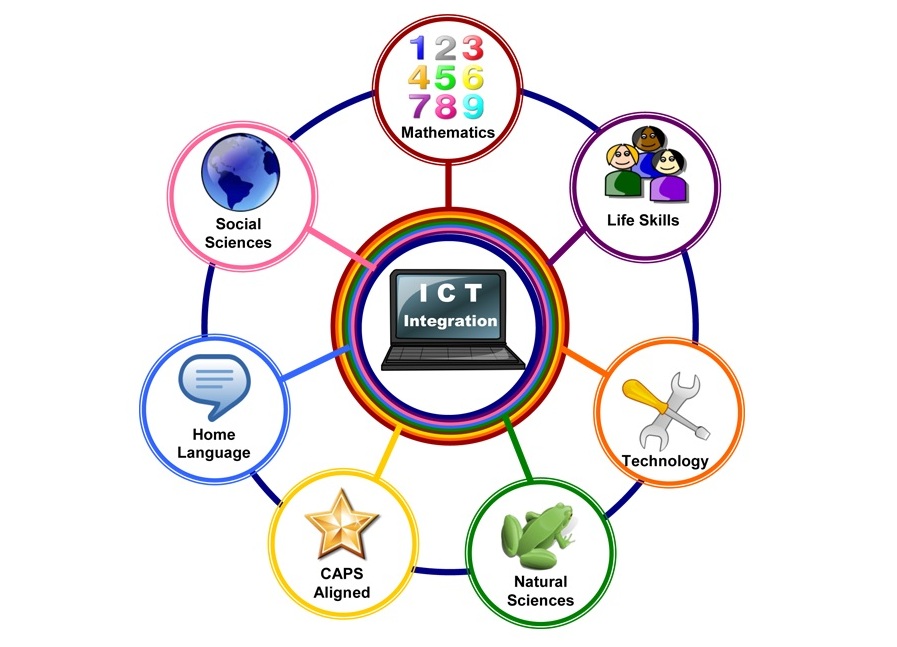 Integration education. ICT картинки. ICT логотип. Information communication. ICT information and communication Technology.